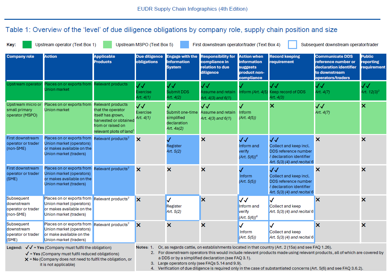 infografica eudr 4 edizione